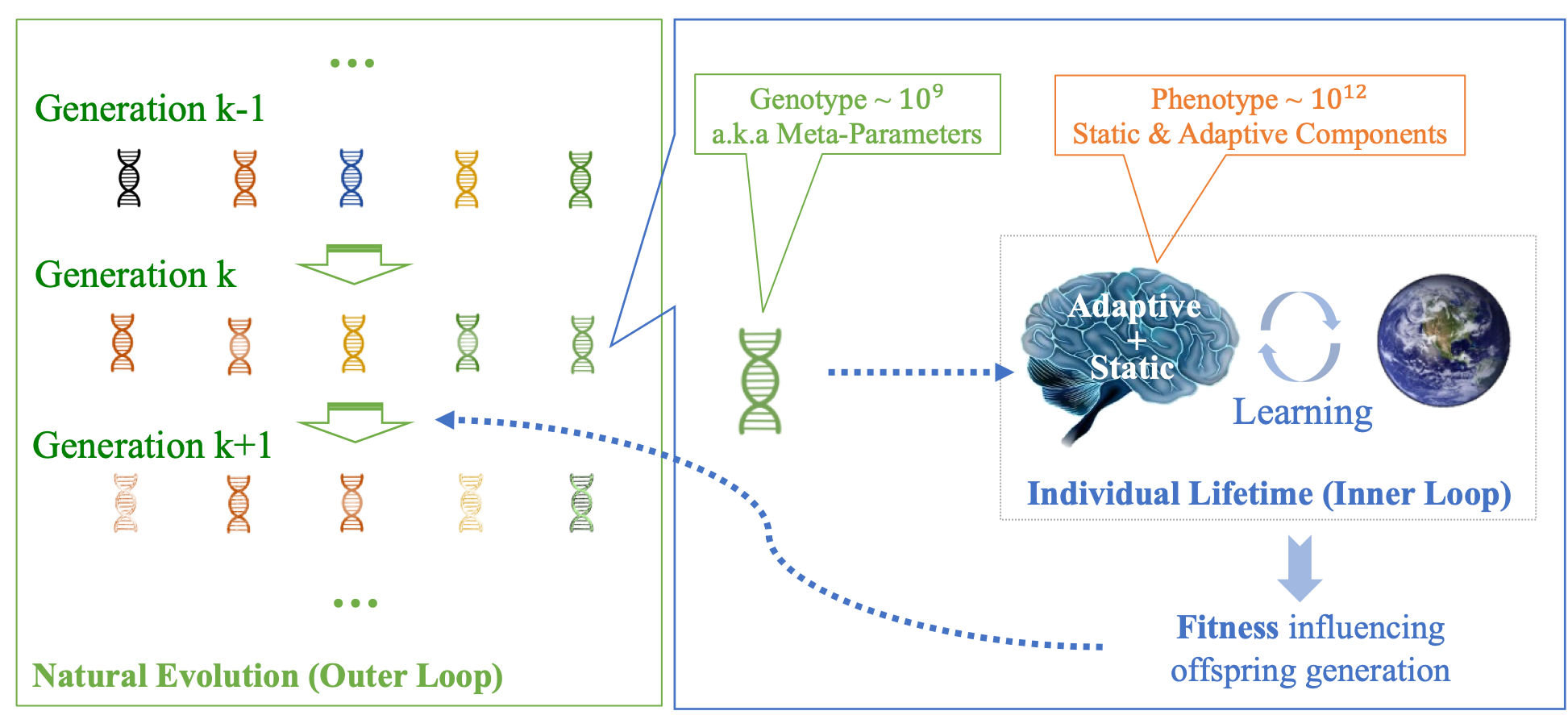 Information Bottleneck