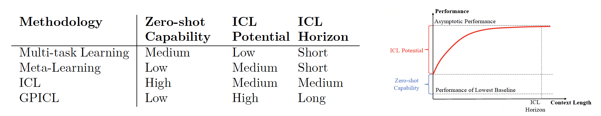 通用上下文学习定义及其与其他学习方法的区别