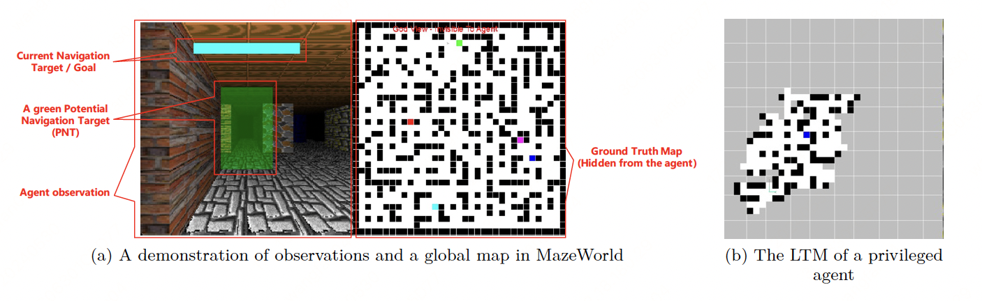 迷宫世界环境和标杆智能体的地图记忆说明