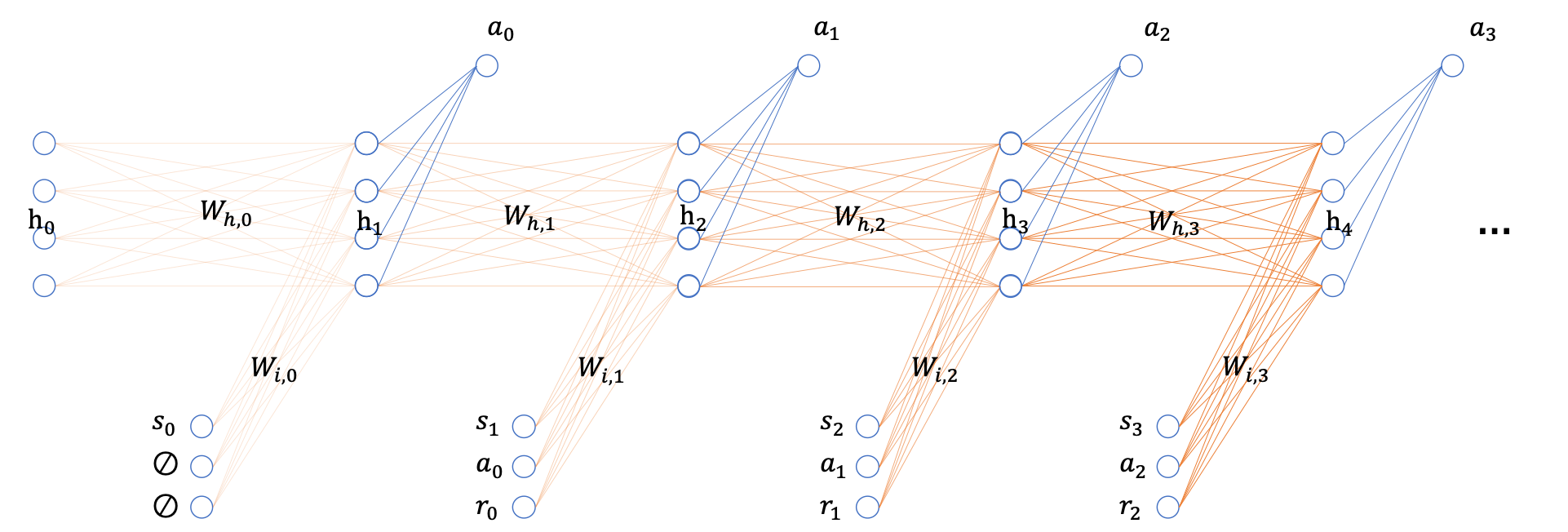 可塑循环神经网络用于上下文强化学习