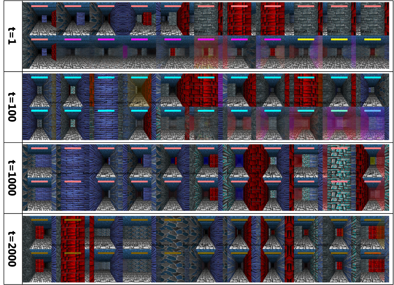 利用上下文学习的世界模型在未来预测上变得越来越准确（案例1）