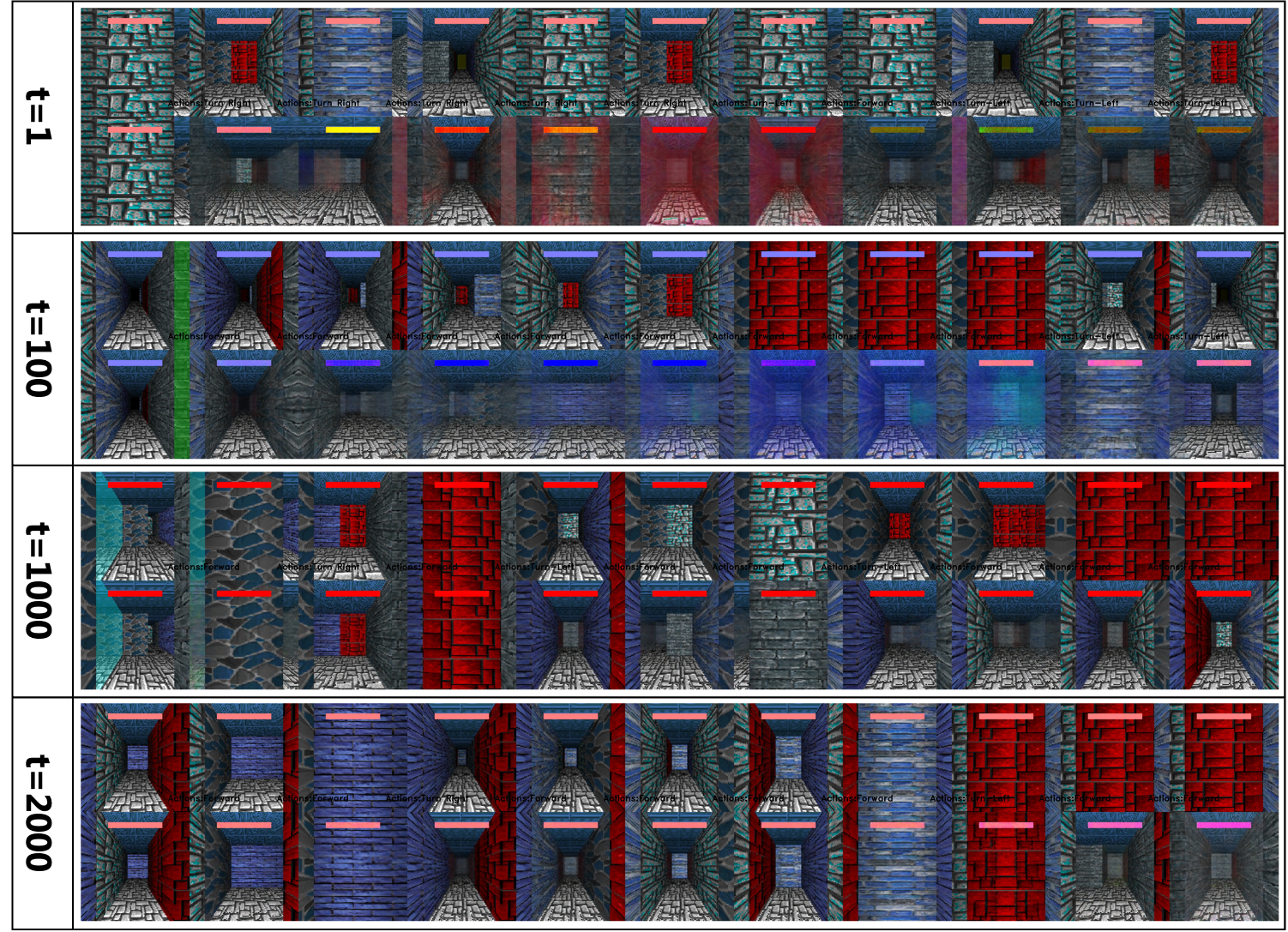 利用上下文学习的世界模型在未来预测上变得越来越准确（案例2）
