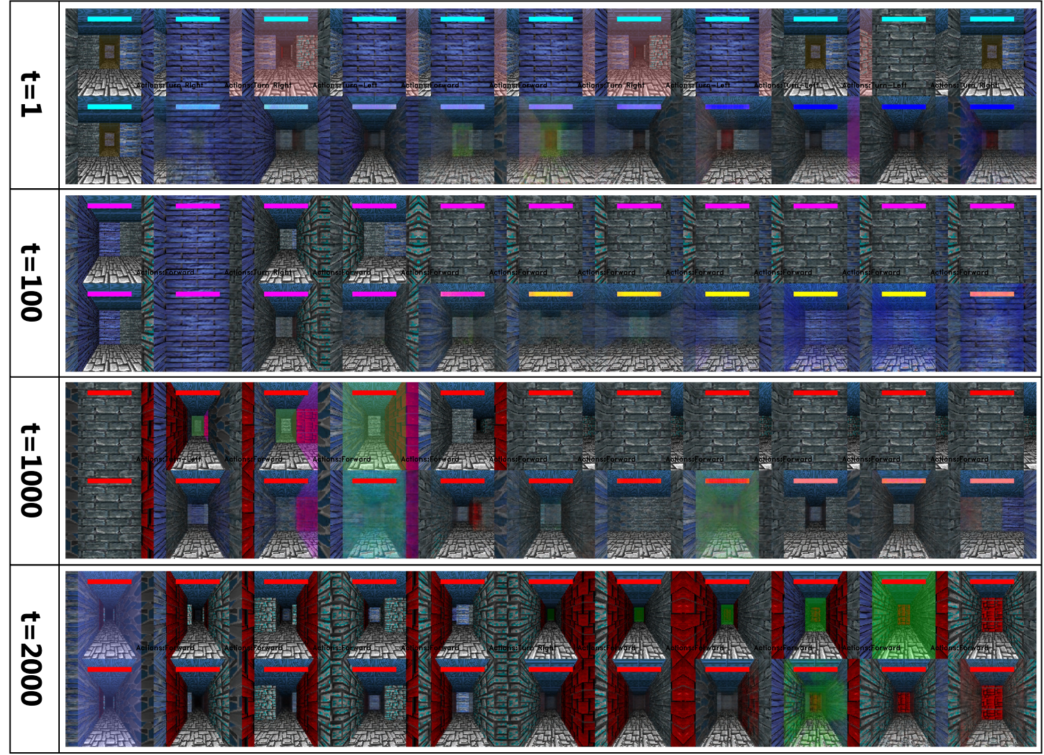 利用上下文学习的世界模型在未来预测上变得越来越准确（案例3）