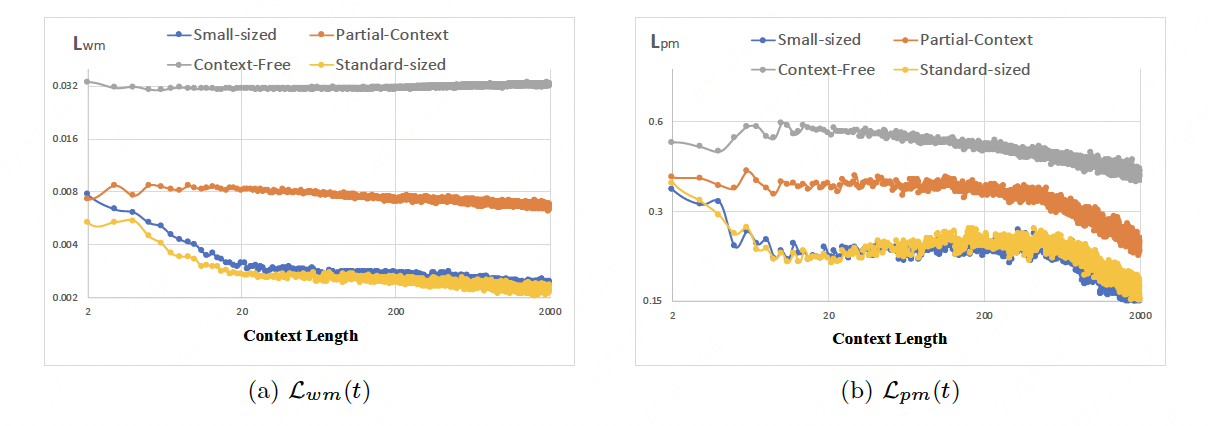 评测中世界模型和策略模型随上下文变长的自适应能力