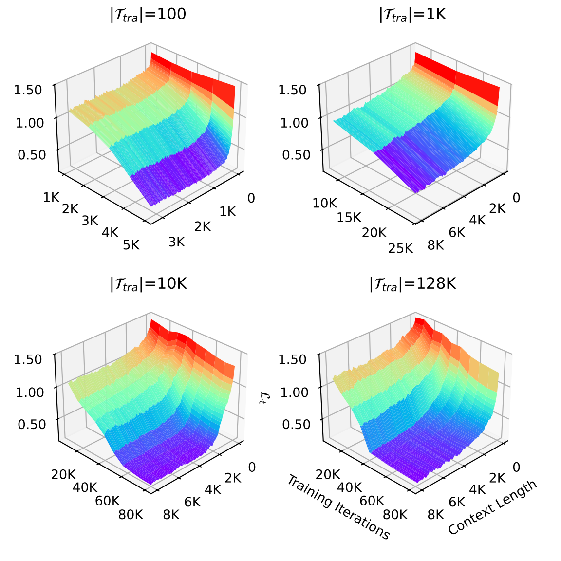已见训练任务的收敛情况